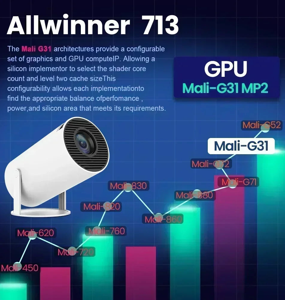 Zyntrica ™ - Projector HY300 Pro 4K Android 11